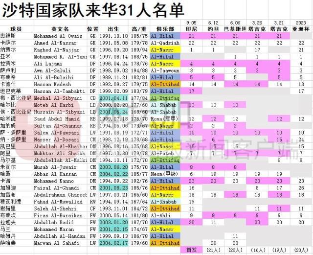 开云体育娱乐app安全-曼奇尼头疼沙特在大问题：国脚本国联赛出场者寥寥